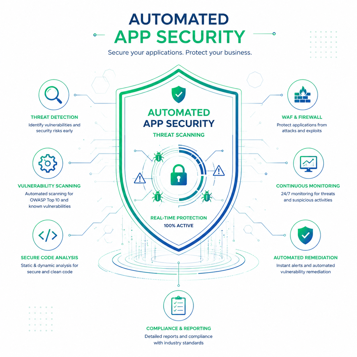 Application Security