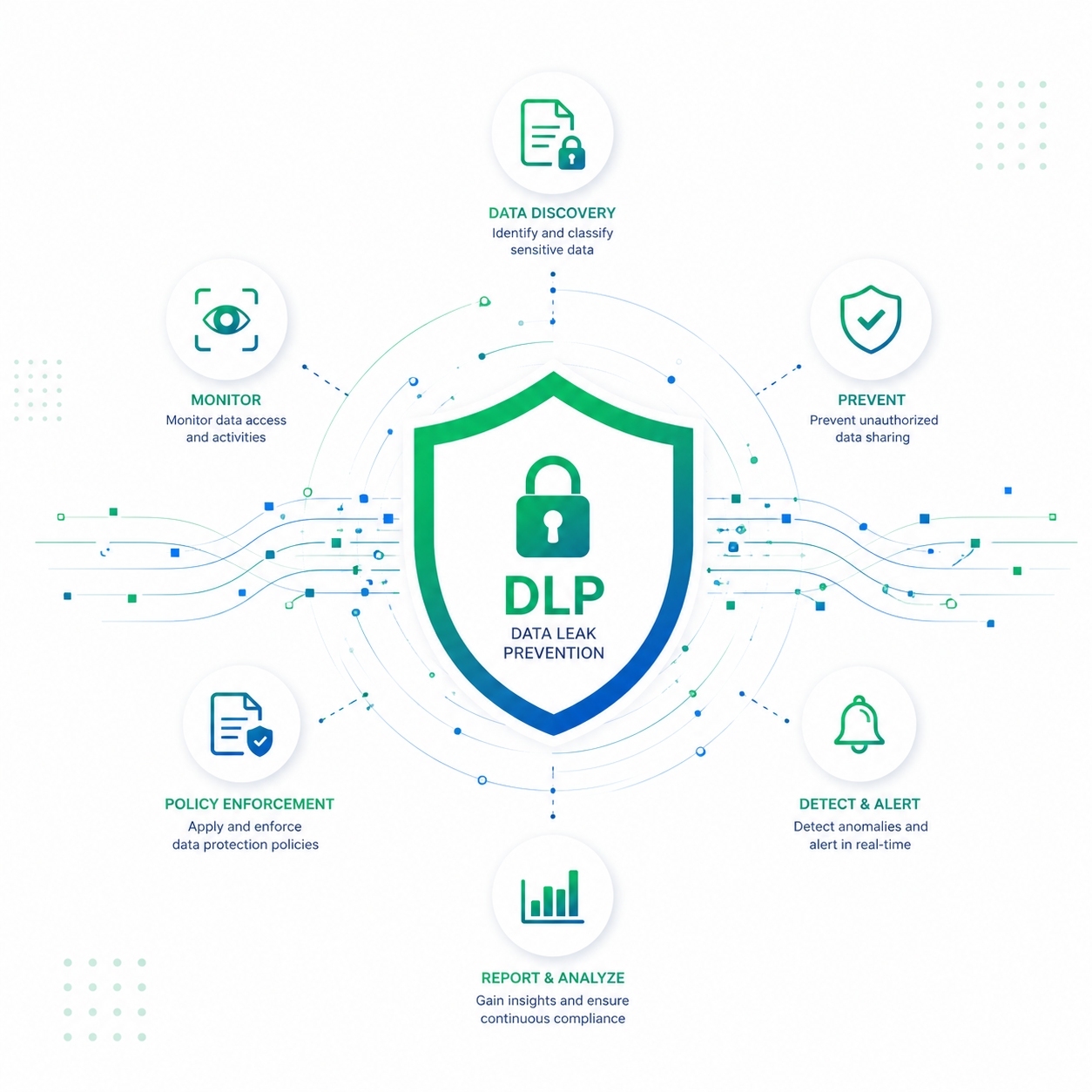 Data Loss Prevention